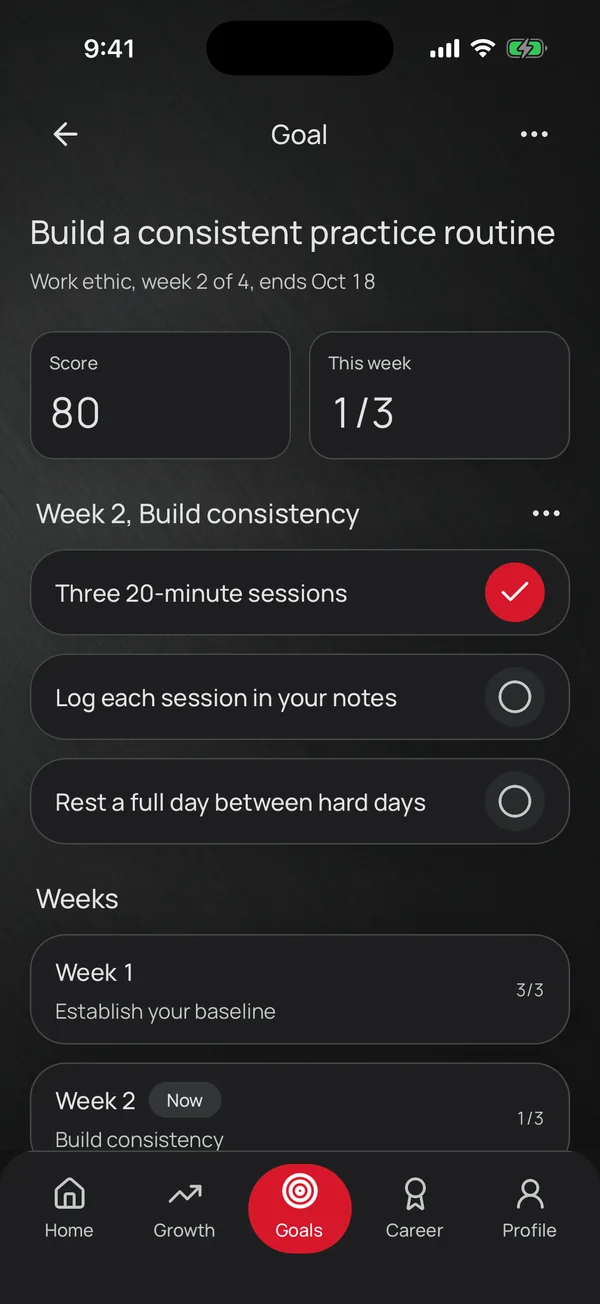 A goal called Build a consistent practice routine, in week 2 of 4, with this week’s three steps.