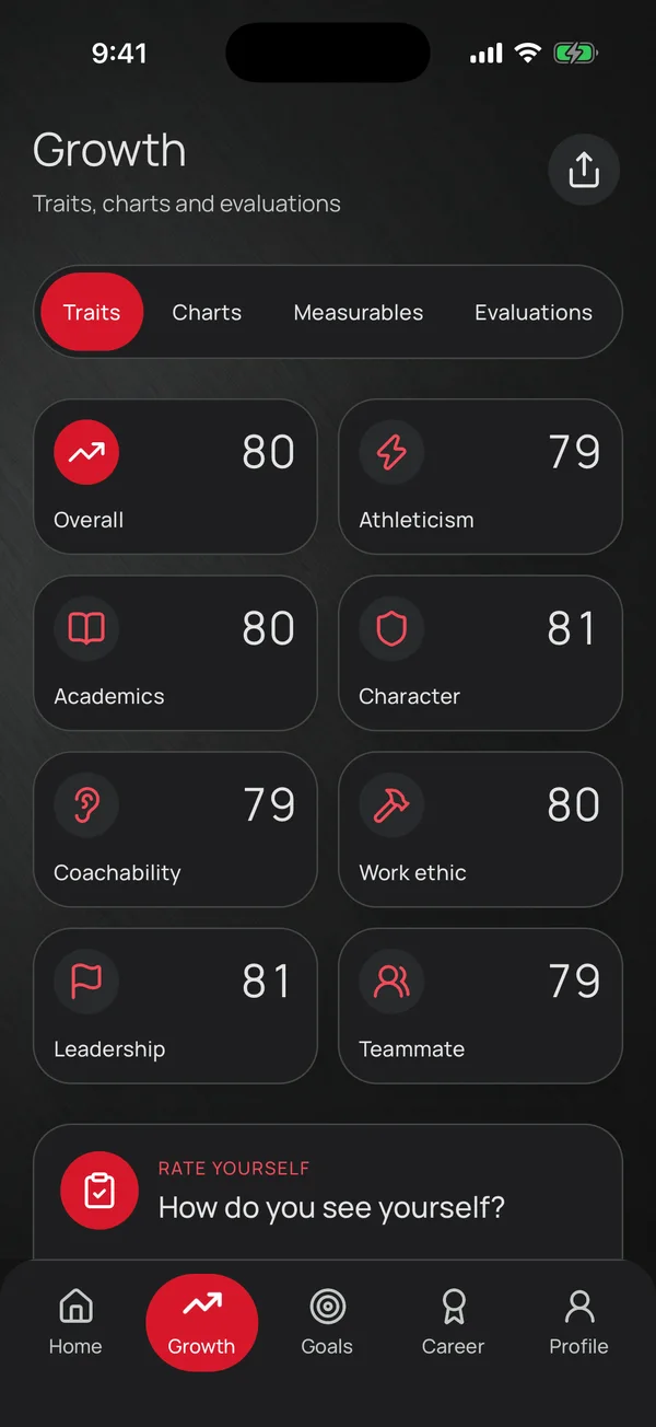 The Growth screen showing an Overall of 80 and seven trait ratings, from Athleticism to Teammate.